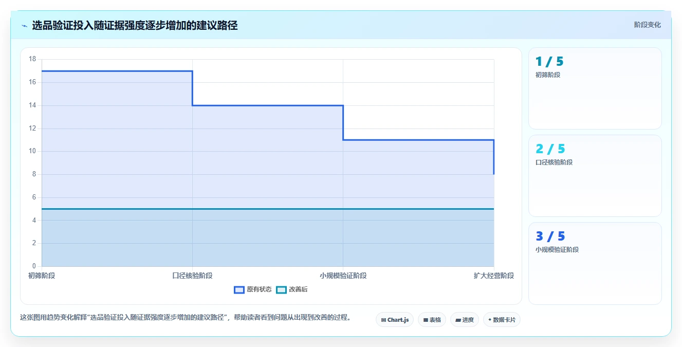 拼多多数据分析工具免费避坑指南：选品数据环节的数据复盘要注意什么