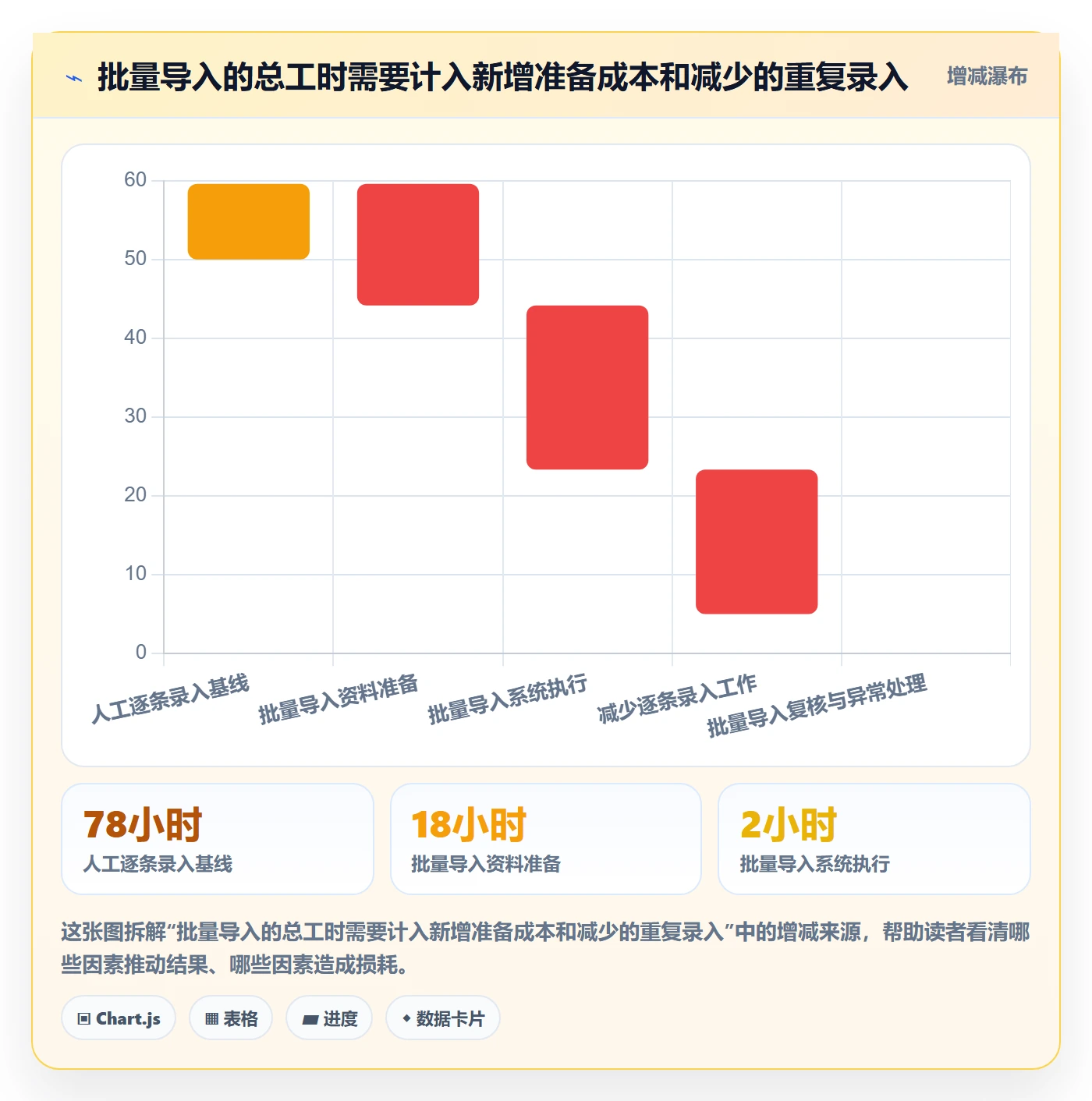 erp数据录入进阶课：围绕批量导入完善增长策略
