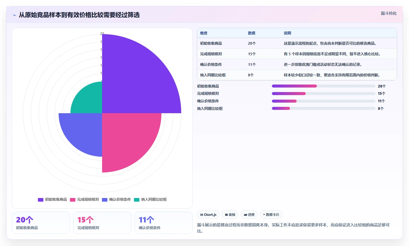 拼多多数据分析工具免费场景解析：价格分析中的进阶玩法怎么处理