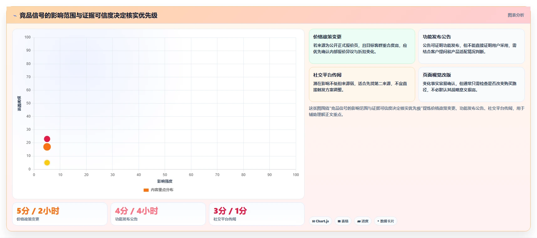 运营工具业务拆解：竞品监控为什么影响日常管理
