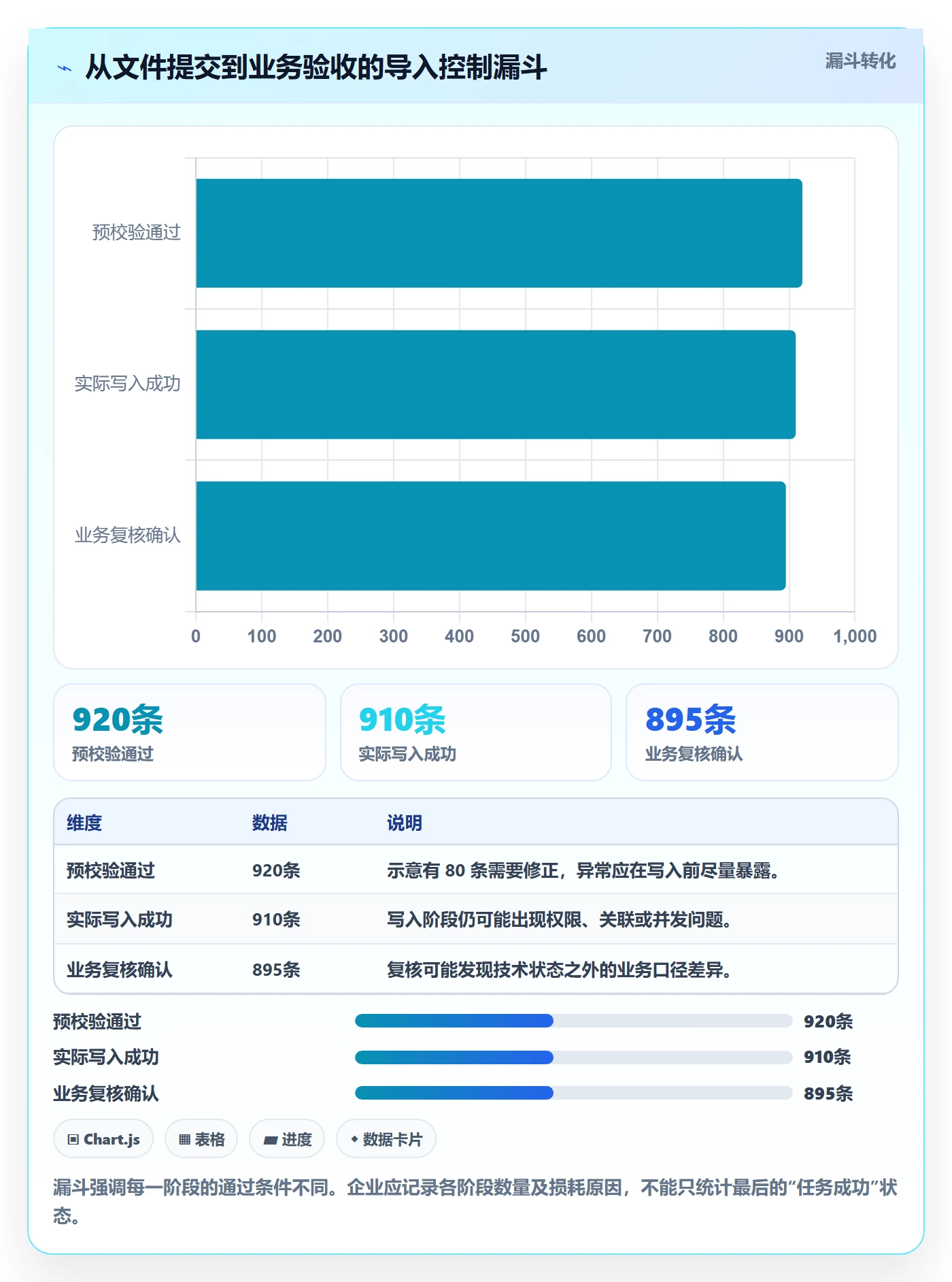 erp数据录入执行标准：批量导入环节如何体现工具对比