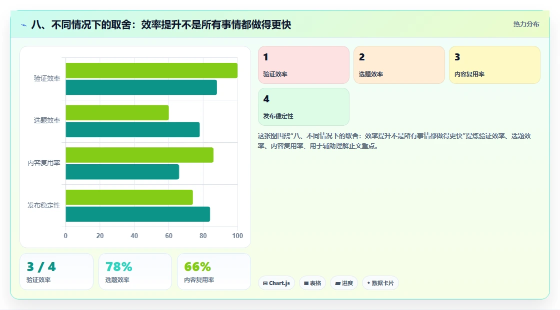 八、不同情况下的取舍：效率提升不是所有事情都做得更快
