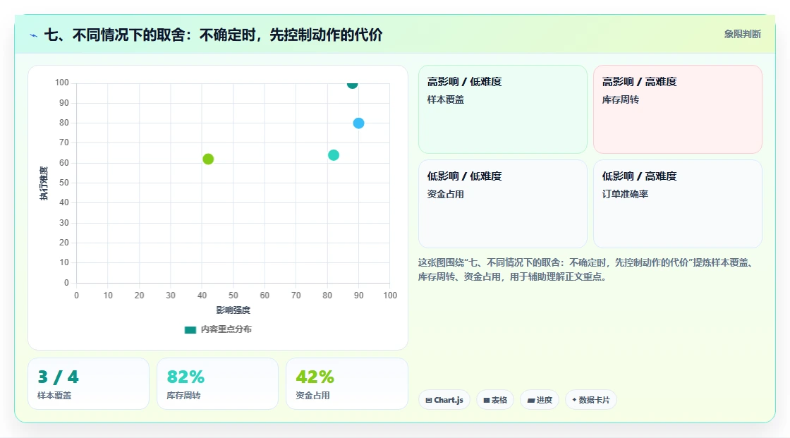 七、不同情况下的取舍：不确定时，先控制动作的代价