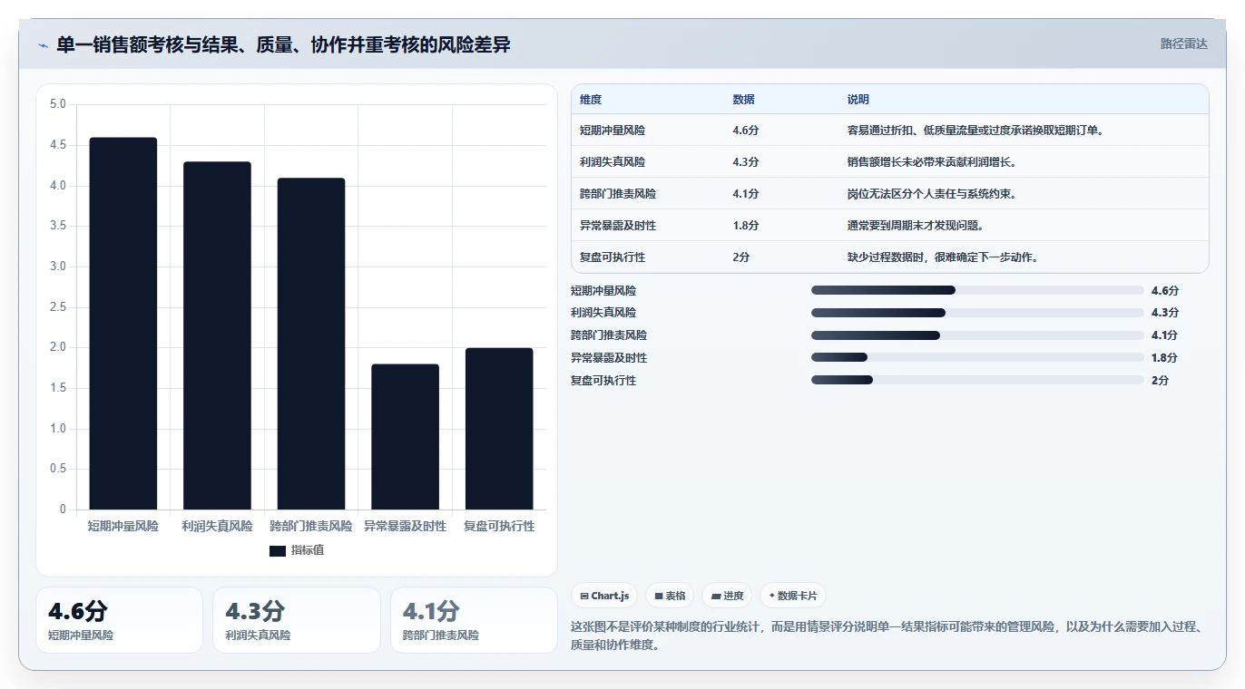 电商管理实用方法：围绕团队绩效建立日常管理