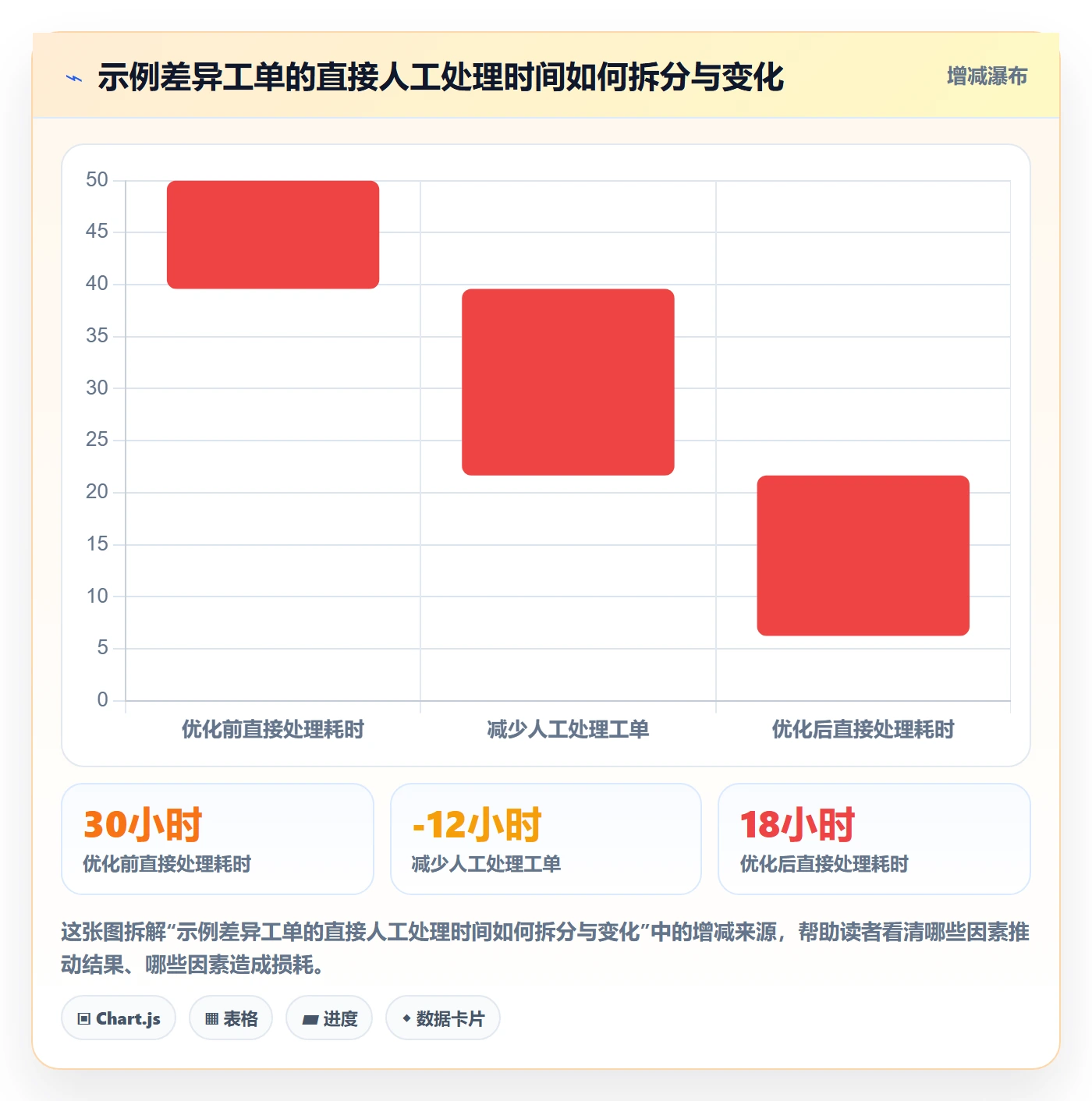 分账系统基础课：对账管理相关的流程设计一次讲透