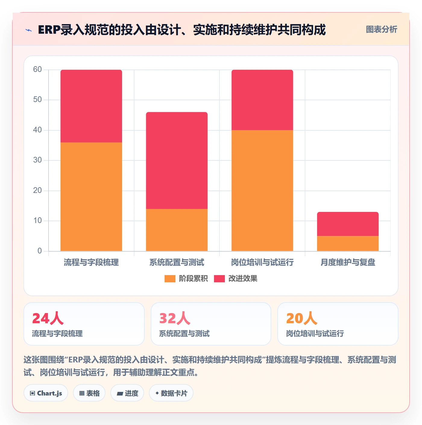 erp数据录入怎么落地？从单据规范讲清流程设计