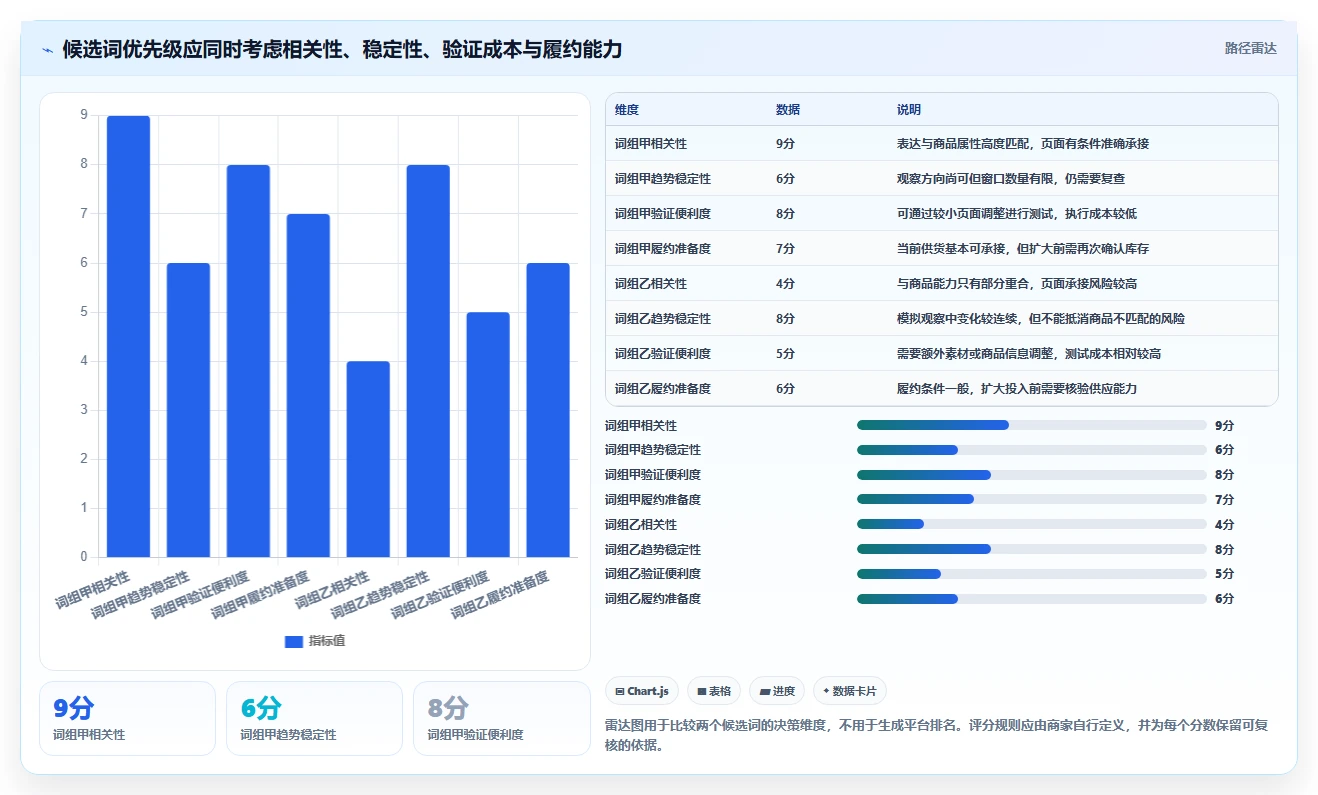 拼多多数据分析工具免费实践指南：关键词趋势的实操教程怎样更有效