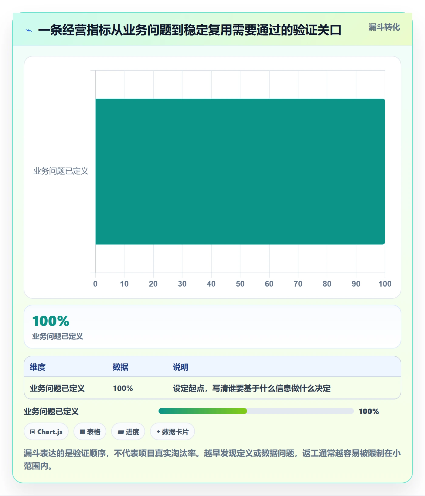 bi 平台升级方案：用中小商家改善指标建模