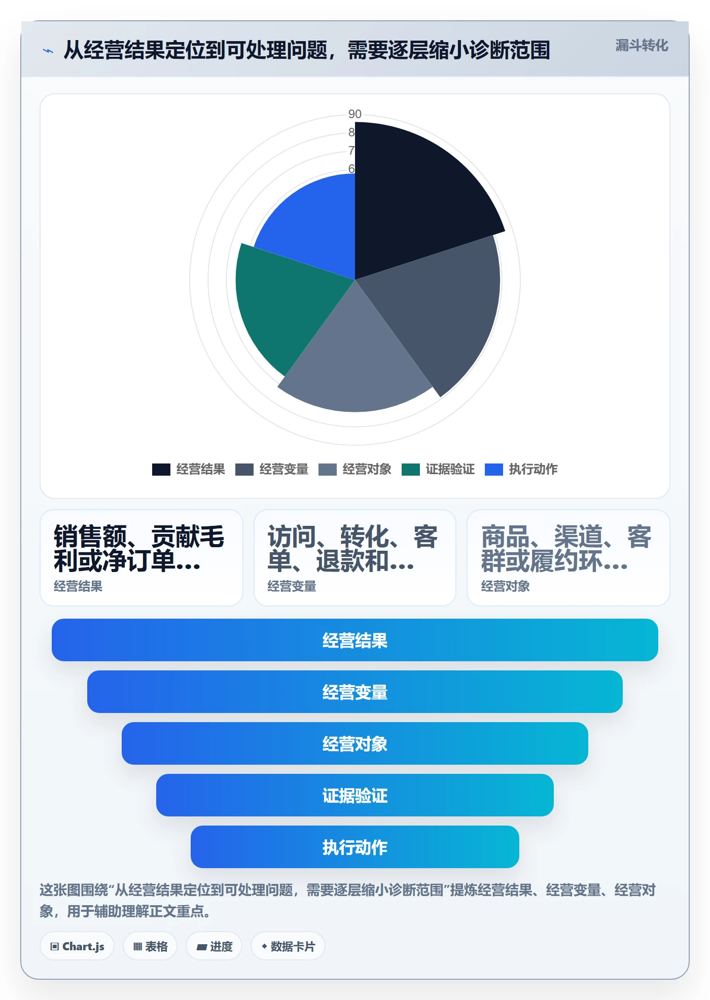 店铺运营管理落地清单：经营目标相关的落地案例事项