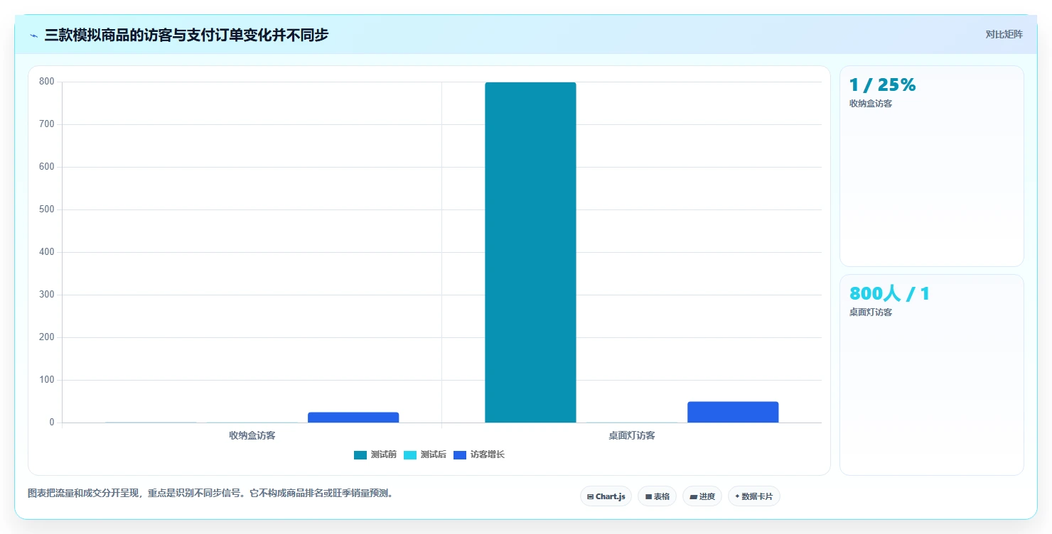 拼多多数据分析工具免费实战复盘：从使用限制验证旺季准备效果