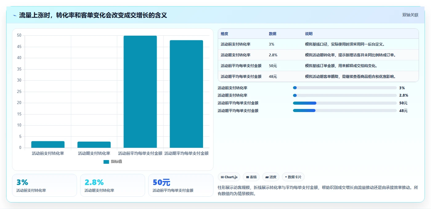拼多多数据分析工具免费应用思路：围绕活动表现拆解精细化运营