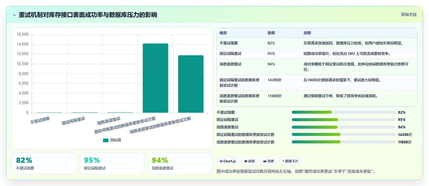 数据库存:运维团队成本视角:库存流水如何避免并发冲突