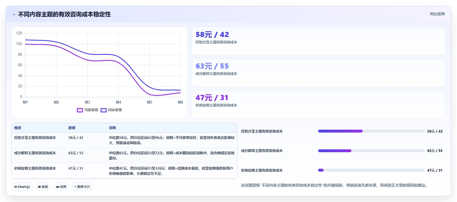 小红书数据分析：内容运营从数据到行动：用投放复盘实现优化投放预算