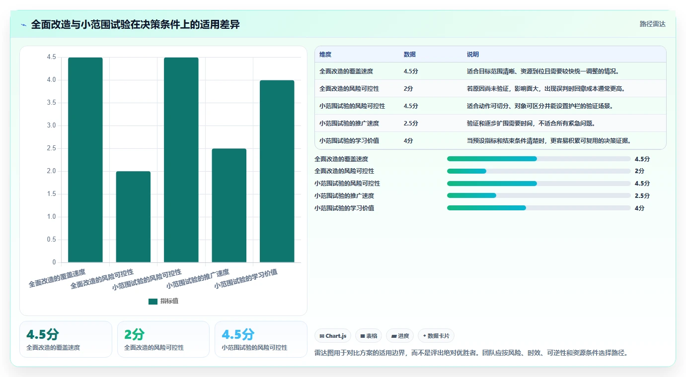 电商数据运营规划方法：经营复盘与精细化运营如何衔接