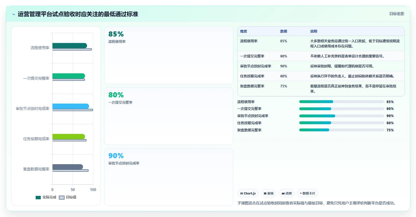 运营管理平台配置指南：流程配置需要哪些工具对比设置