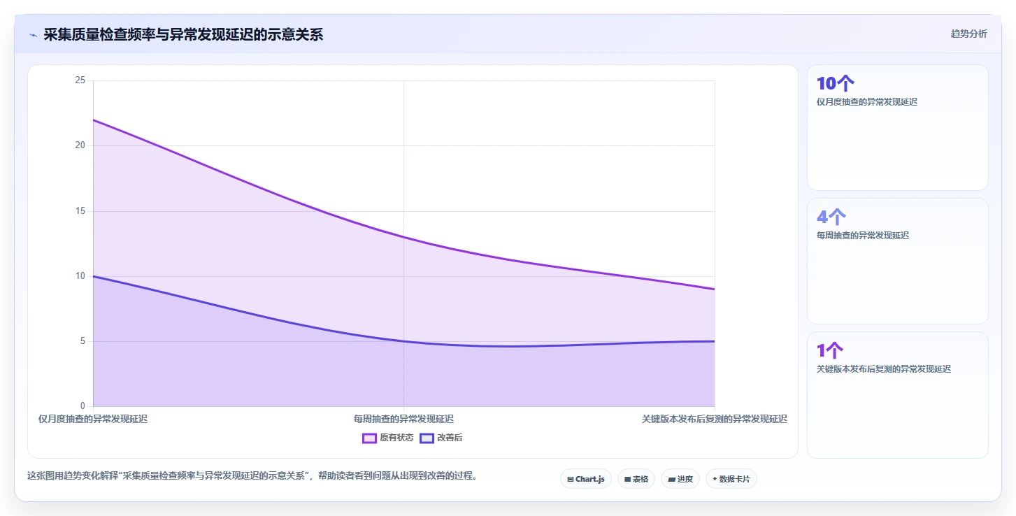 运营数据怎么落地？从数据采集讲清流程设计