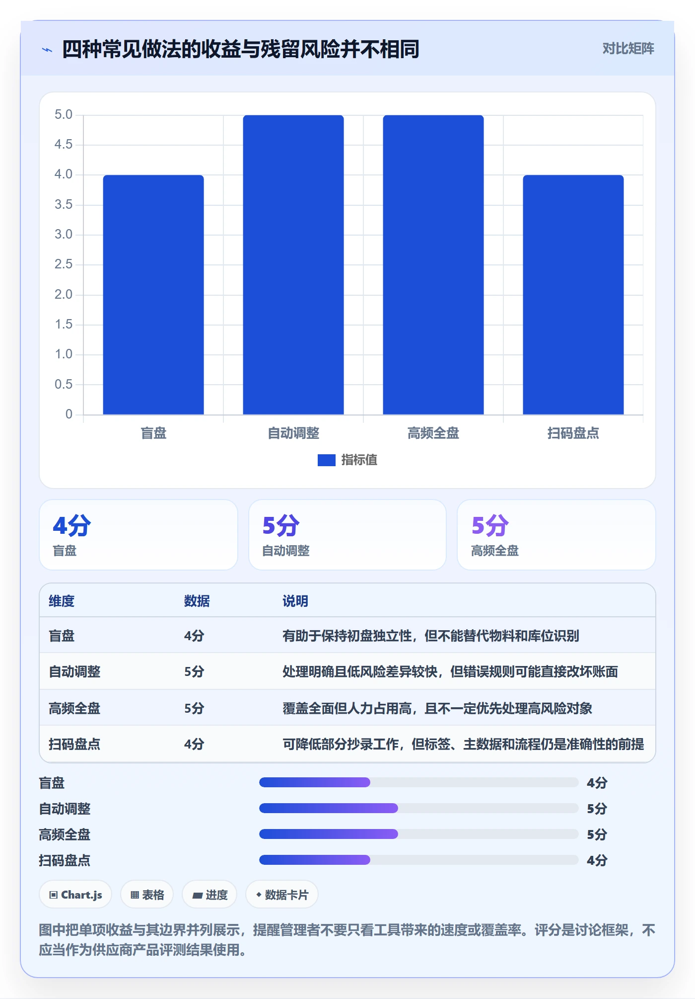 库存管理系统工作指南：用进阶玩法解决盘点管理问题