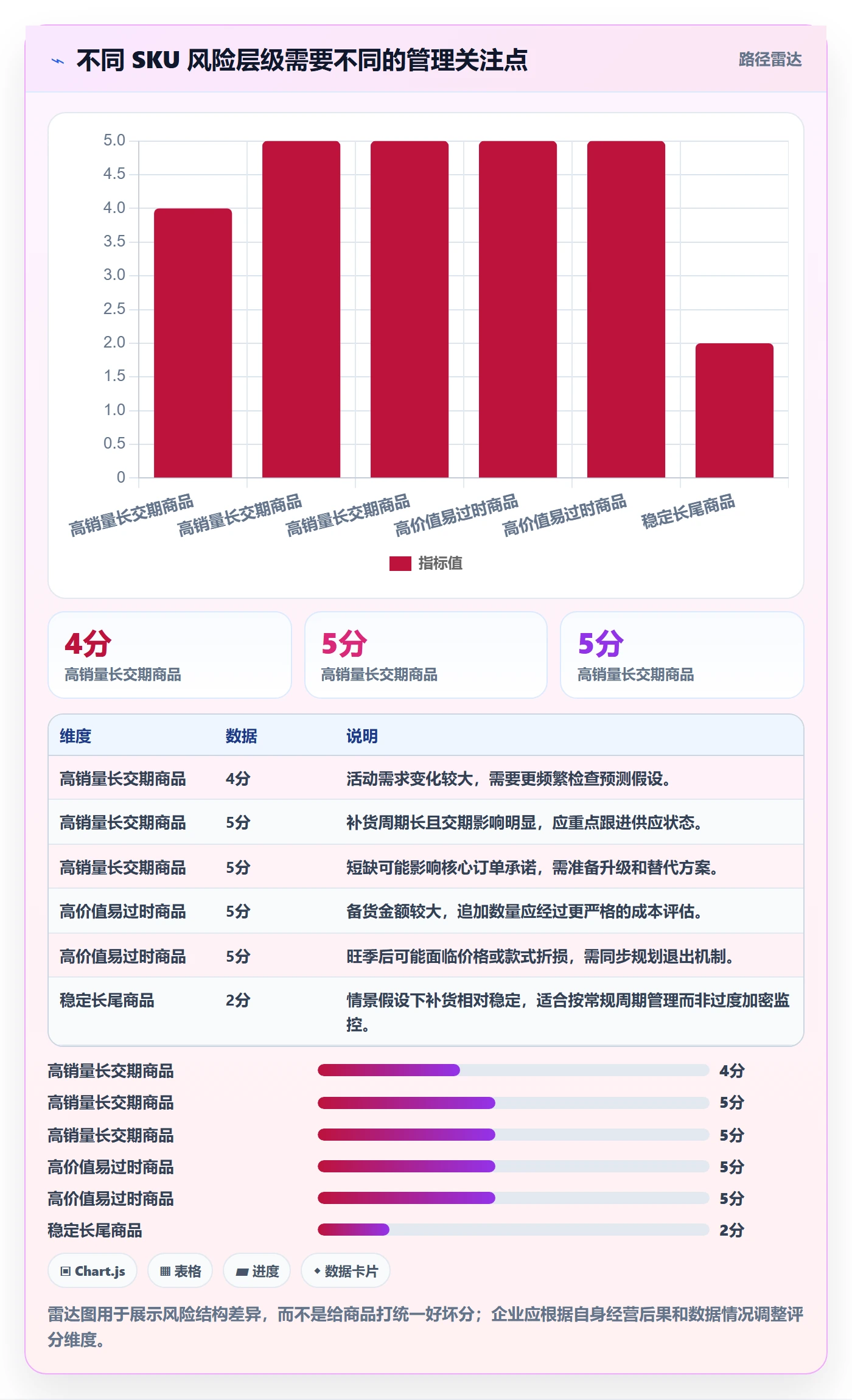 库存管理系统场景解析：库存台账中的旺季准备怎么处理