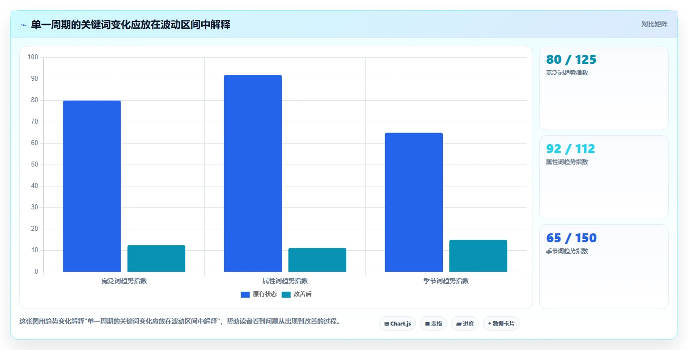拼多多数据分析工具免费配置指南：关键词趋势需要哪些落地案例设置