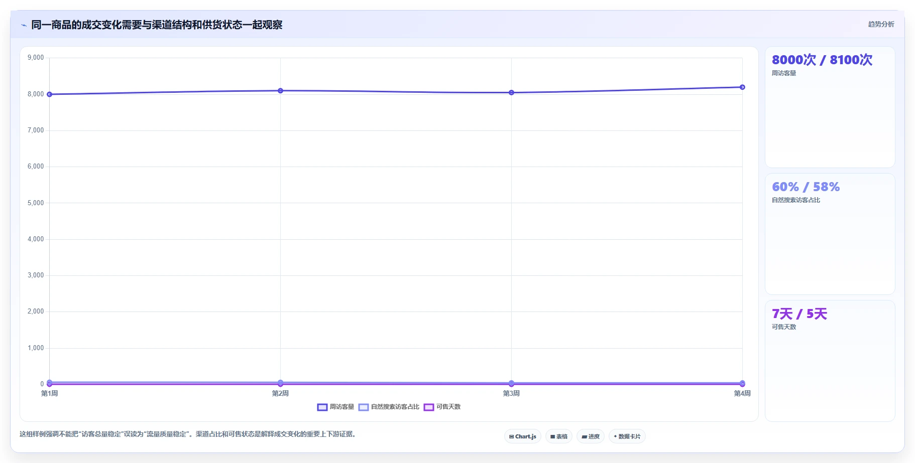 电商数据运营问题诊断：商品分析如何用效率提升改进
