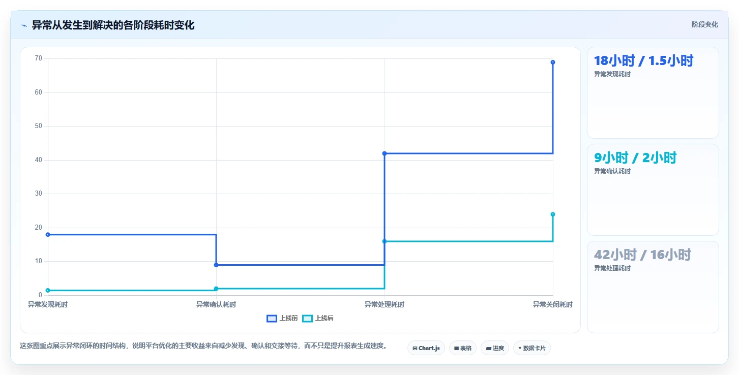 运营管理平台优化清单：异常预警与核心功能的关键动作