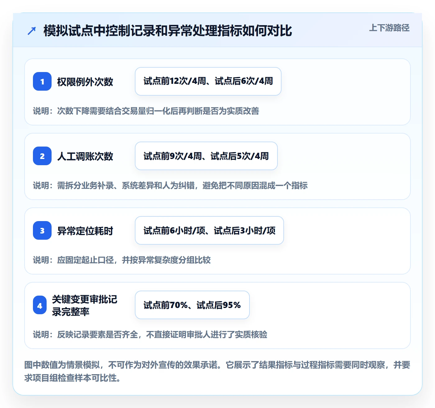 分账系统升级方案：用工具对比改善权限风控