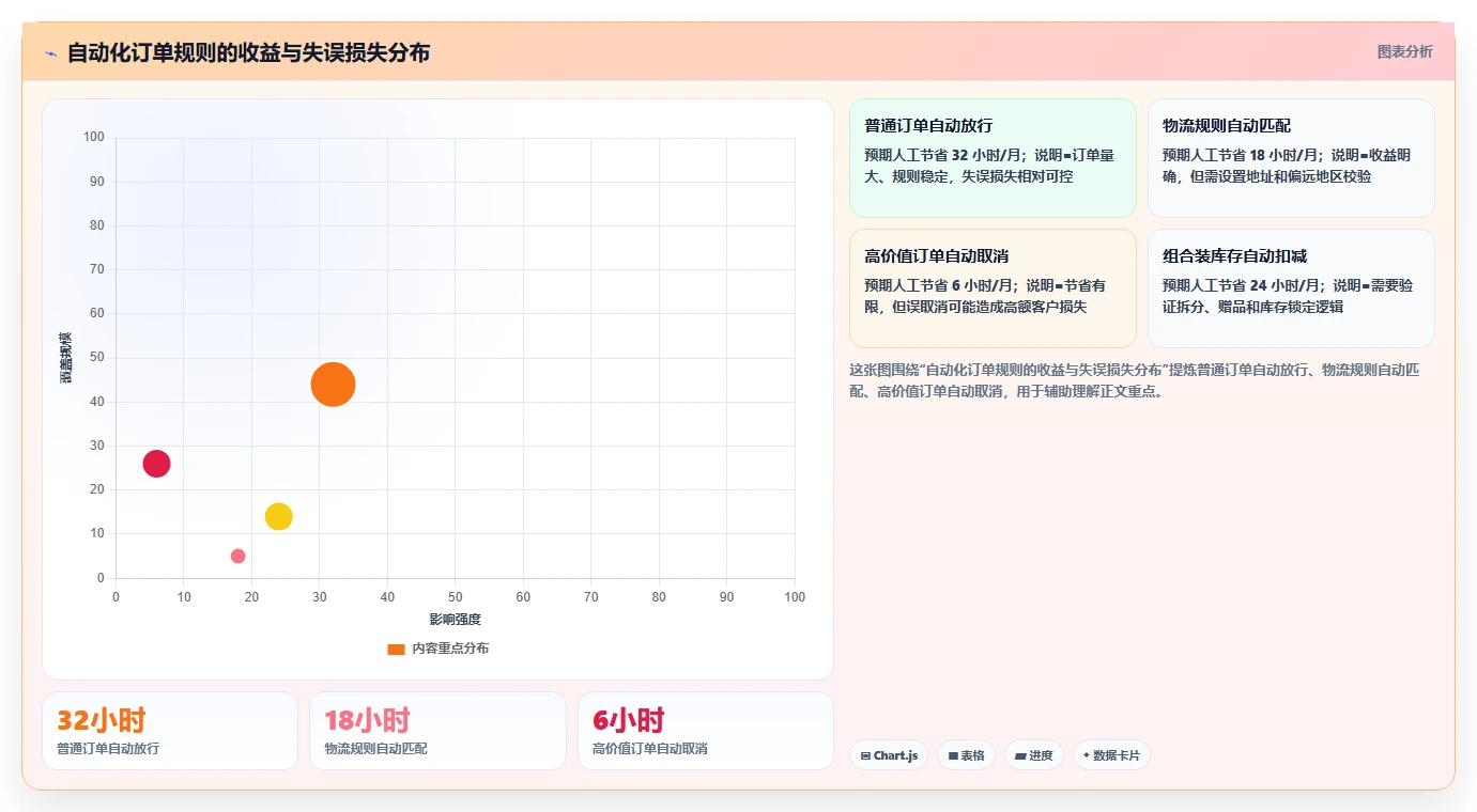 电商辅助软件：品牌商家核心指标：判断订单处理是否正在缓解工具太多不会选