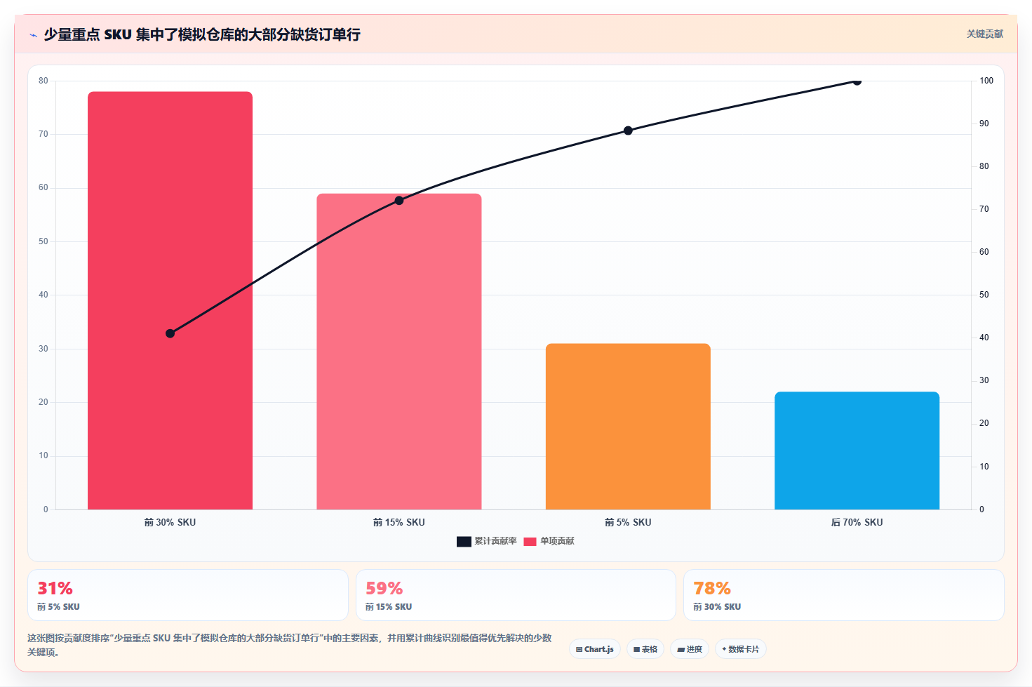 仓库安全库存管理方案设计：缺货风险场景的精细化运营怎么做