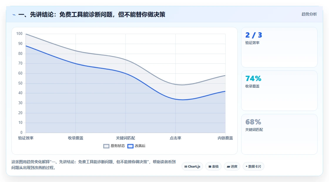 拼多多数据分析工具免费问题诊断：选品数据如何用日常管理改进