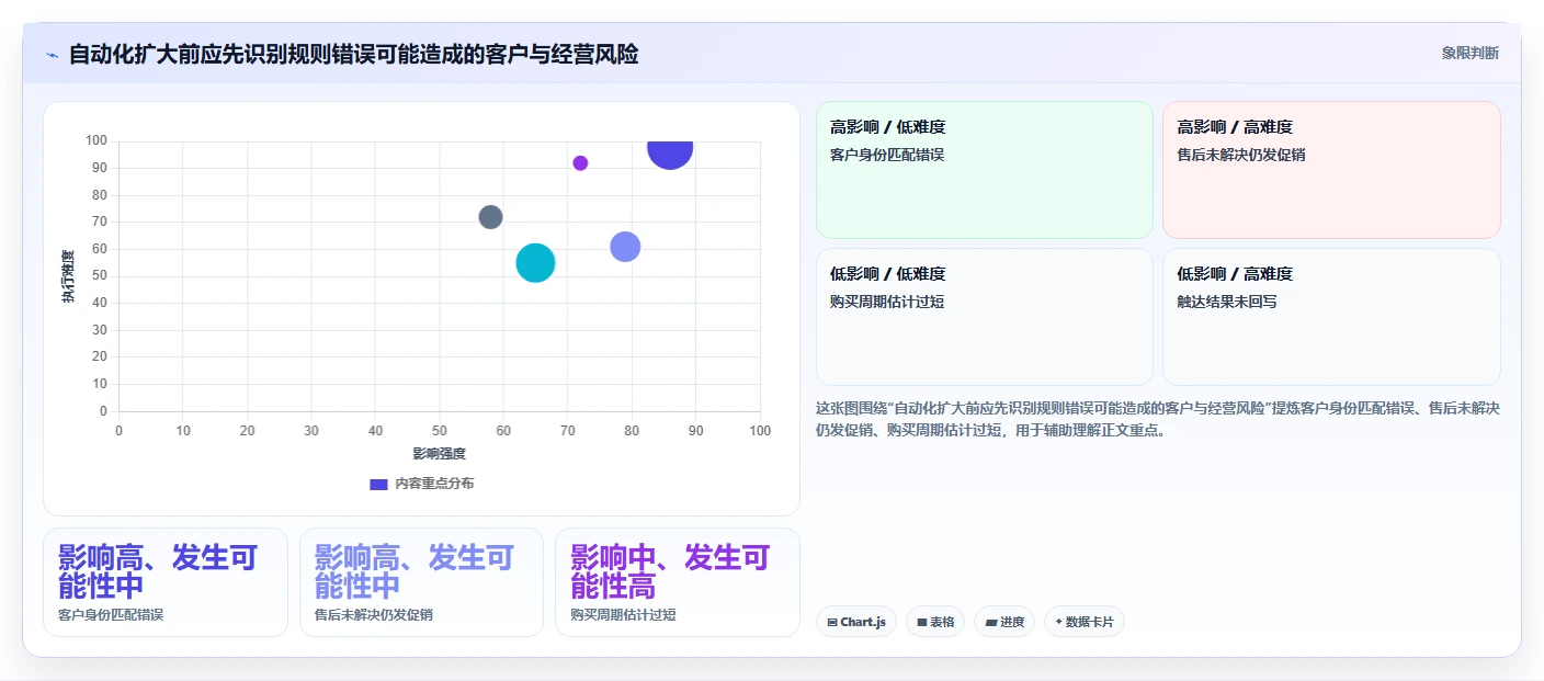 电商crm系统应用思路：围绕复购提升拆解效率提升