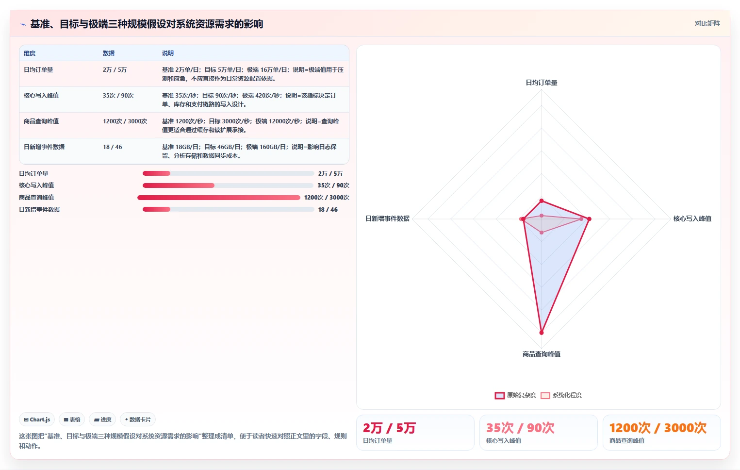 电商系统开发：技术负责人实操版教程：技术选型从准备到复盘