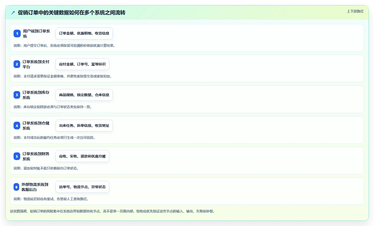 电商系统开发:品牌商家常见误区:上线验收为什么总遇到测试不充分