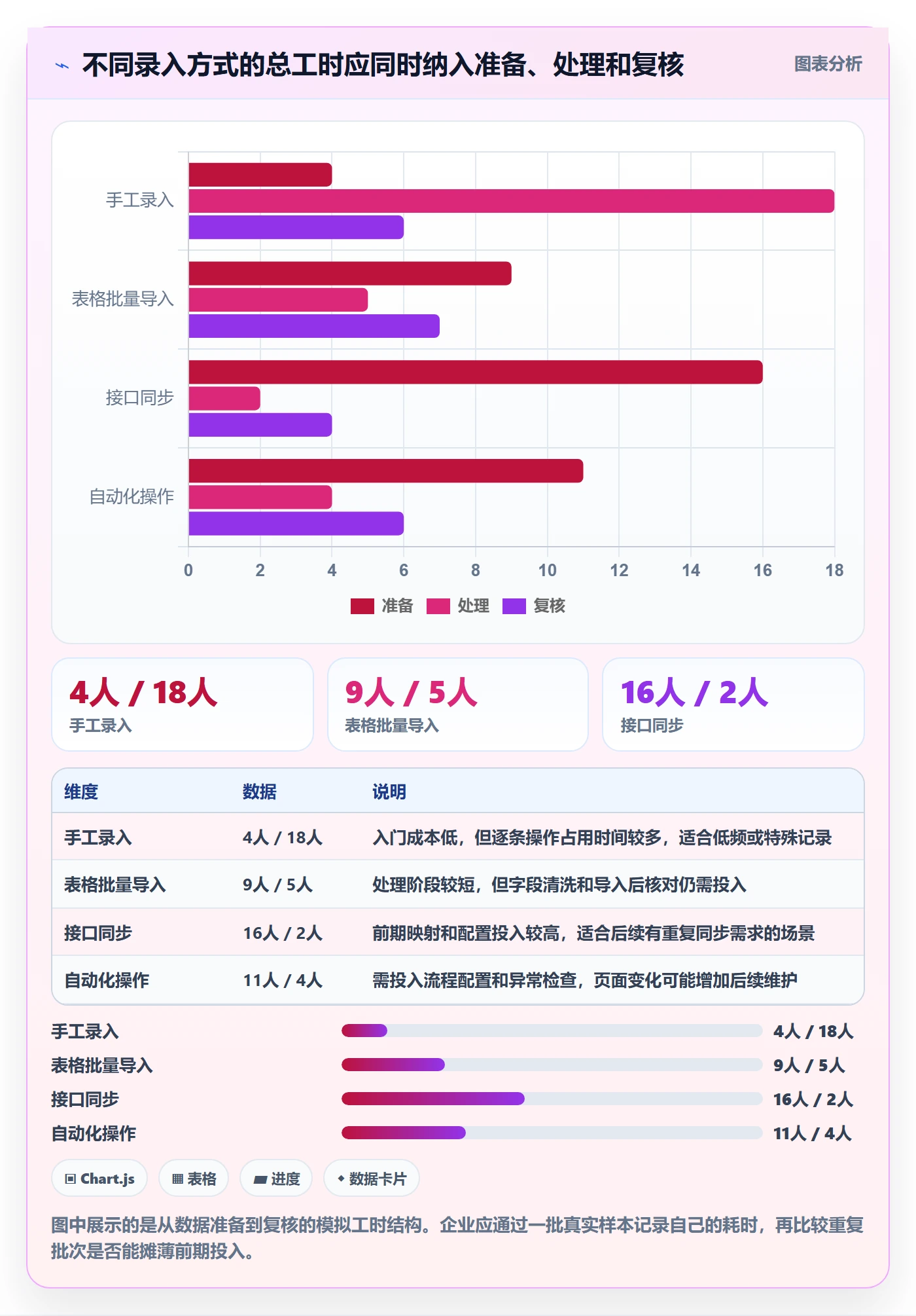 erp数据录入实用方法：围绕基础资料建立工具对比