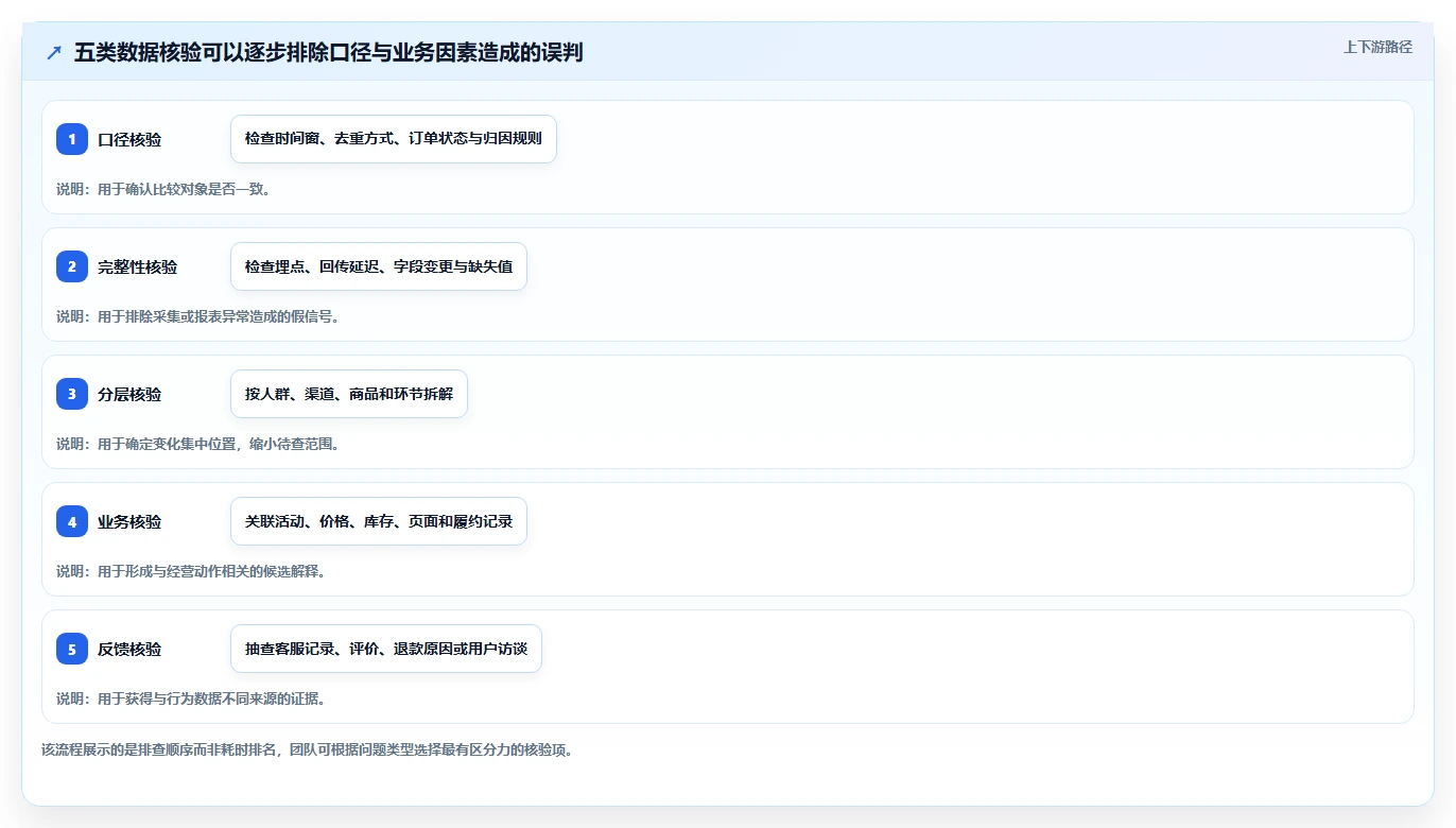 电商数据运营风险排查全解析：重点看懂用户洞察