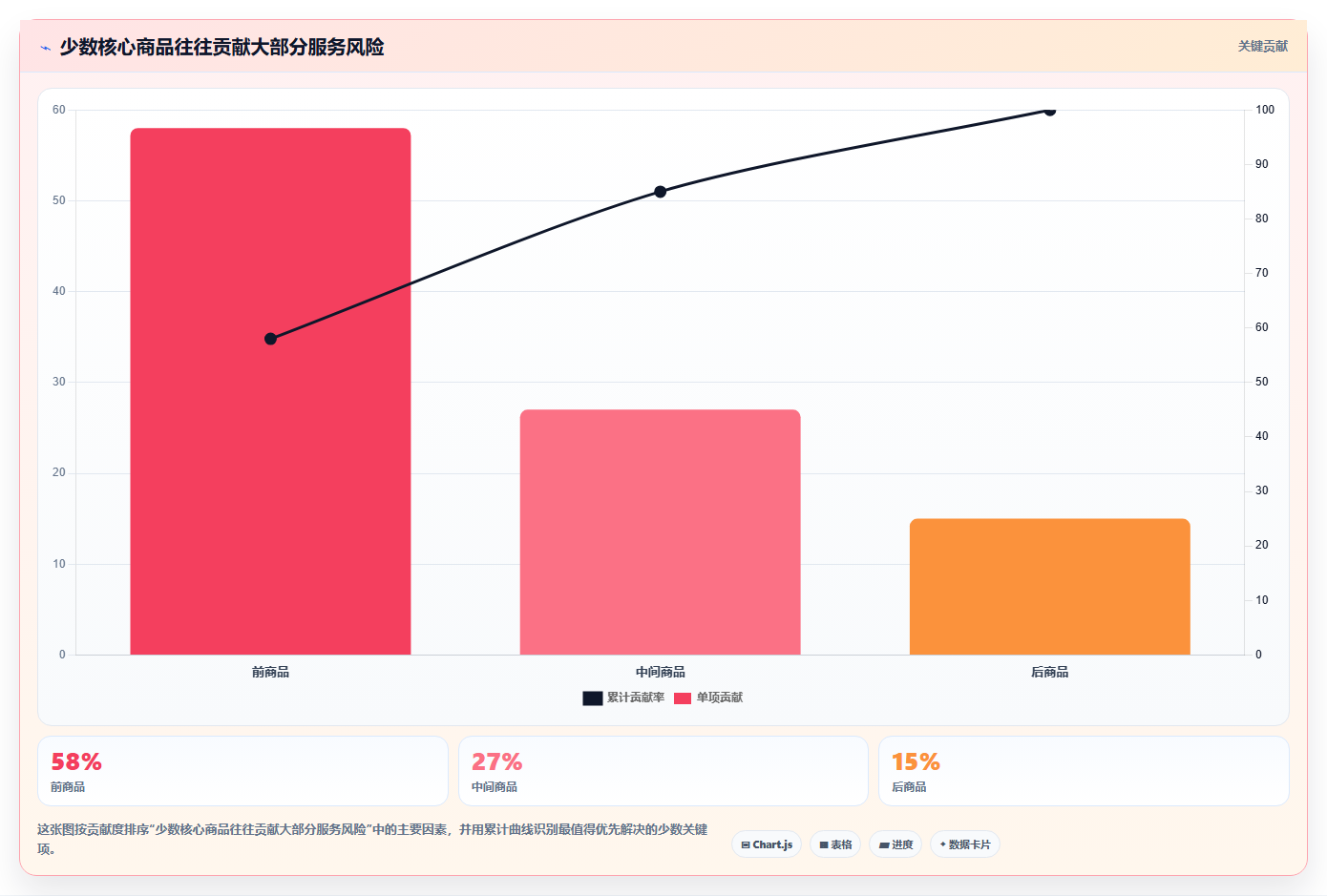 电商仓储管理：多仓企业自查表：绩效管理最容易出现的补货凭感觉