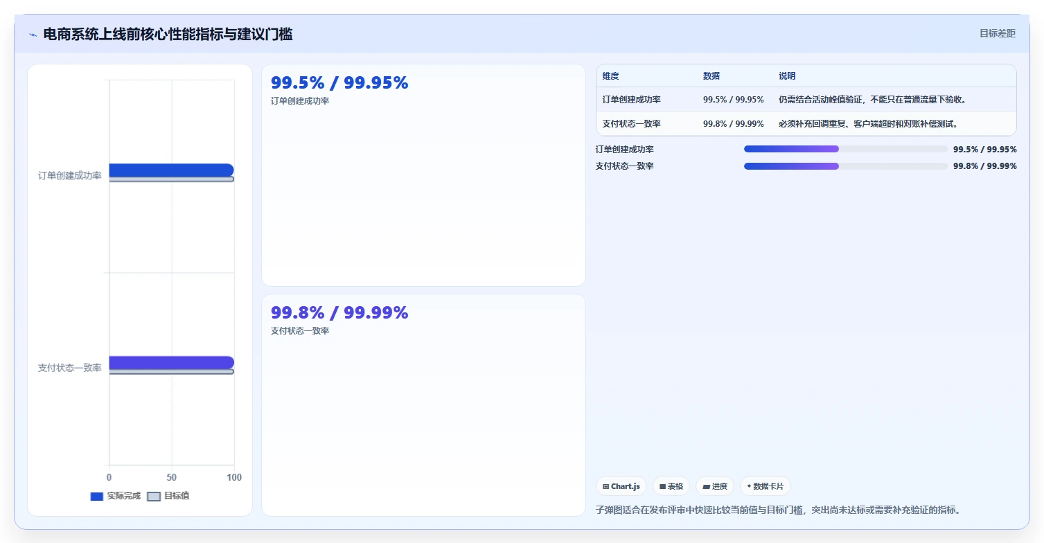 电商系统开发：项目经理从零入门：项目立项先掌握性能优化
