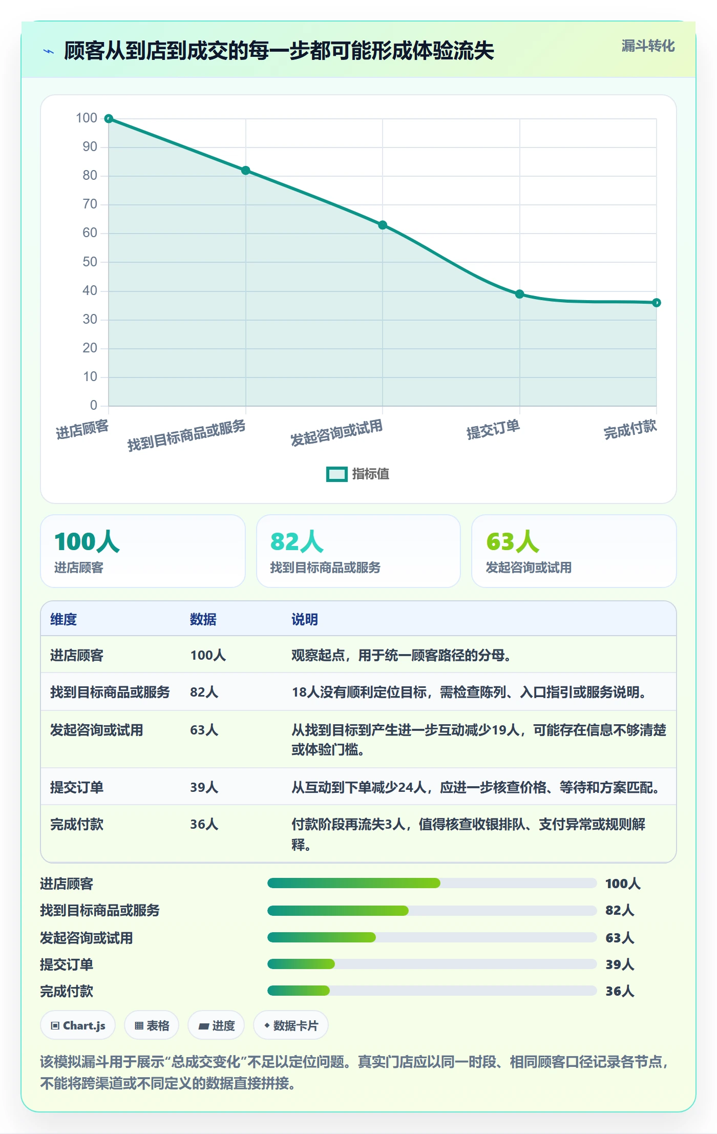 店铺运营管理问题诊断：客户体验如何用落地案例改进