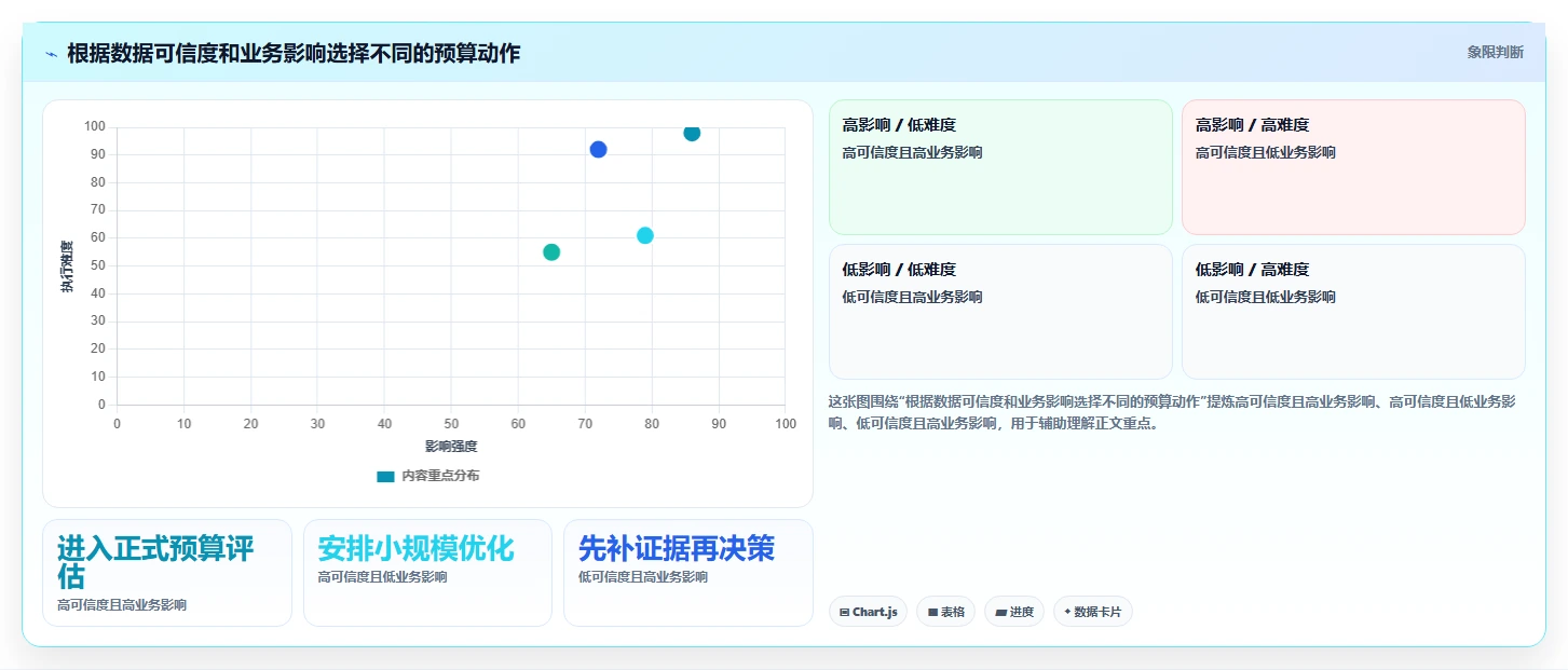 运营数据应用思路：围绕渠道对比拆解常见误区