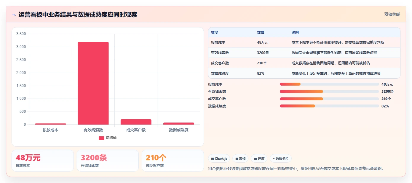运营工具从0到1：自动化提效的风险排查与操作要点