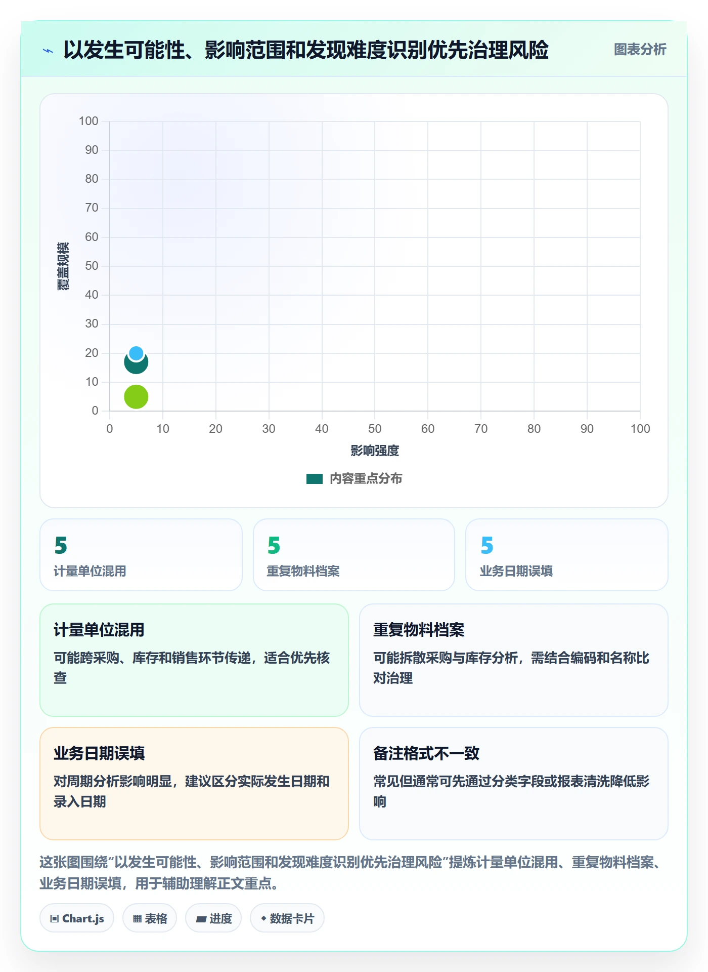 erp数据录入实用方法：围绕单据规范建立增长策略