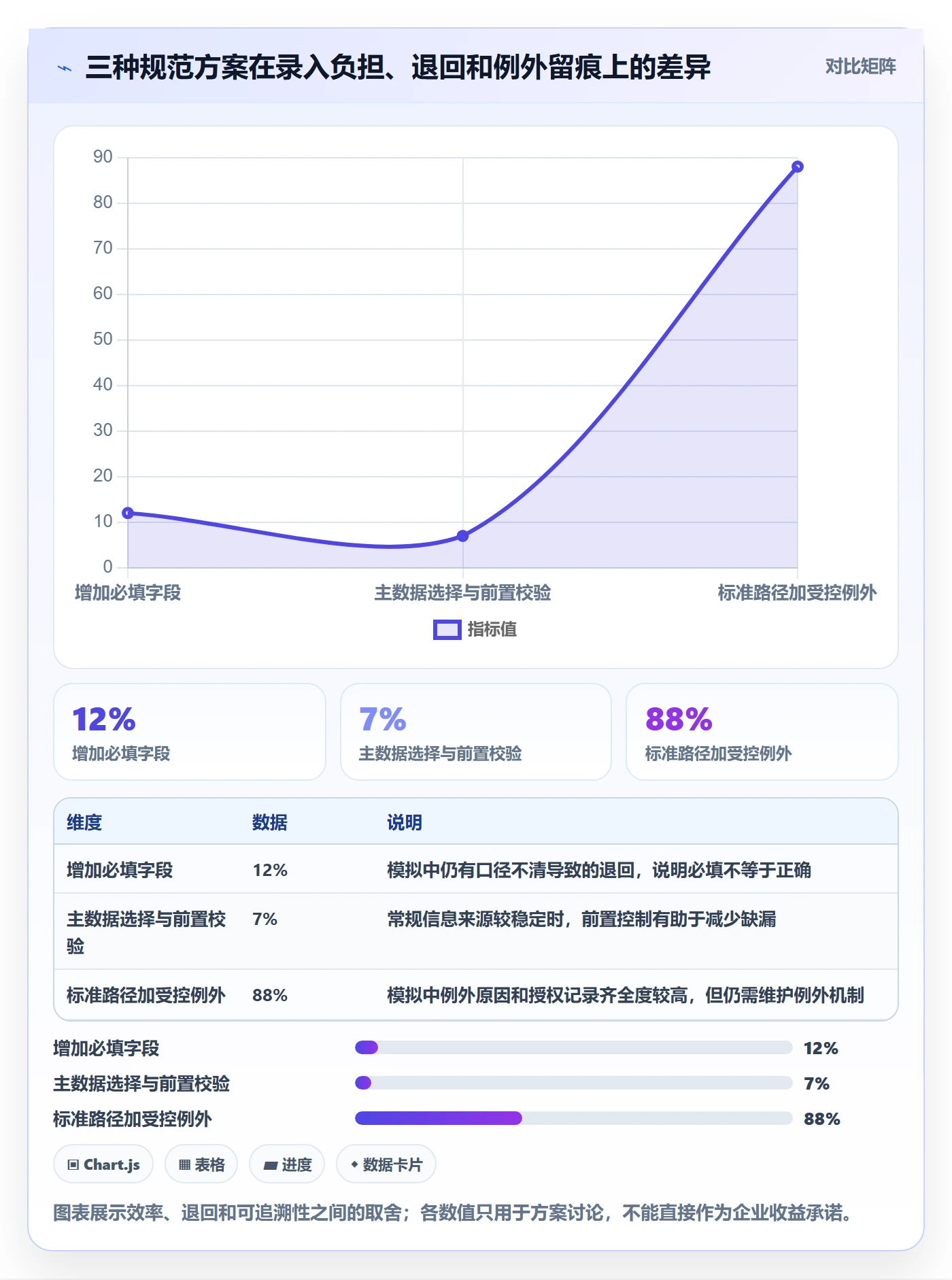 erp数据录入决策指南：用落地案例判断单据规范方案