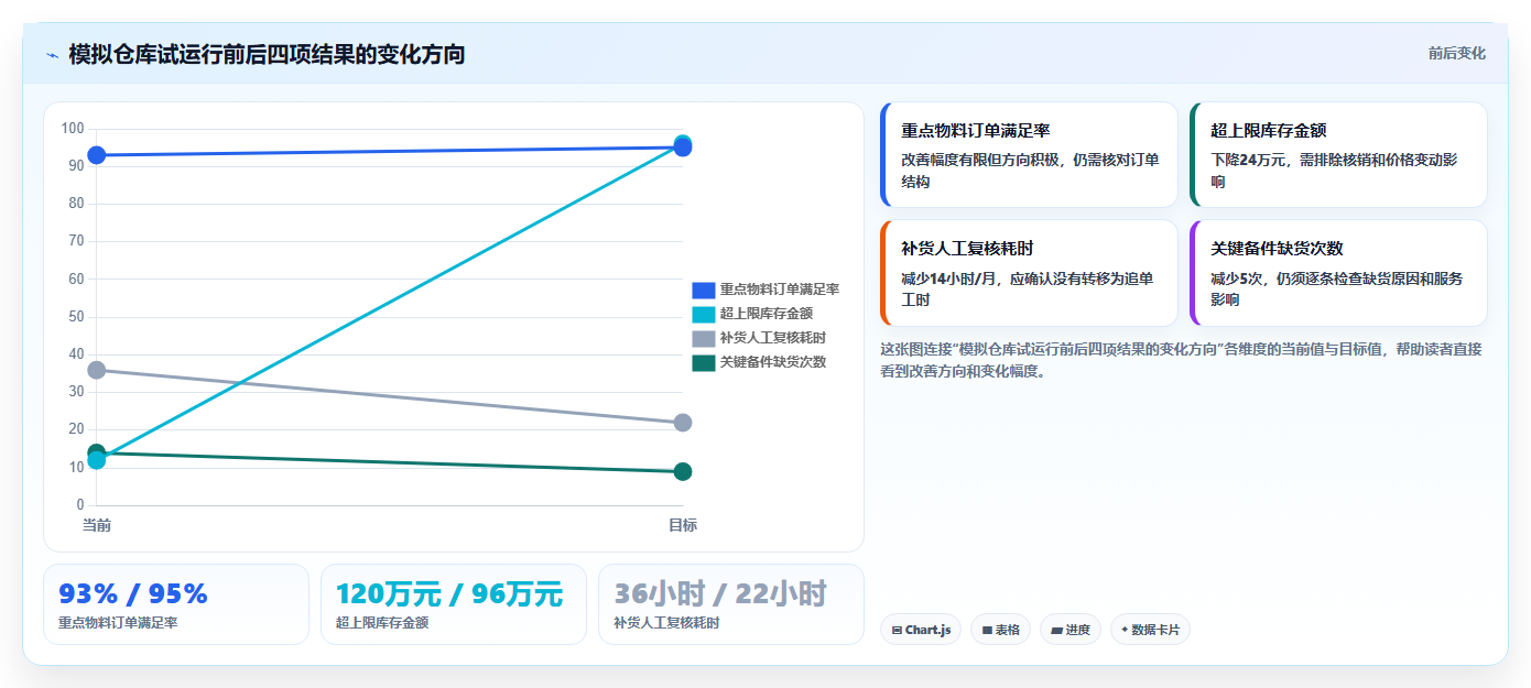 仓库安全库存管理实施路径：库存上限如何完成效率提升