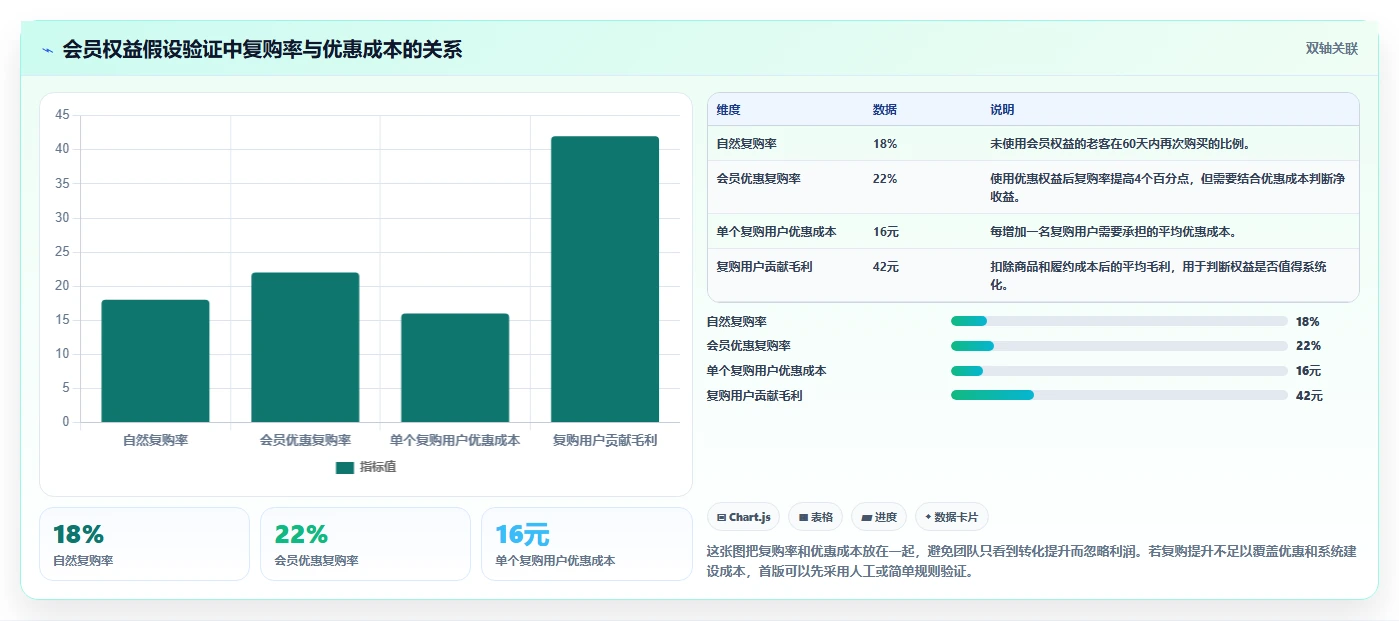 电商系统开发：创业团队实战复盘：项目立项中需求反复的定位步骤