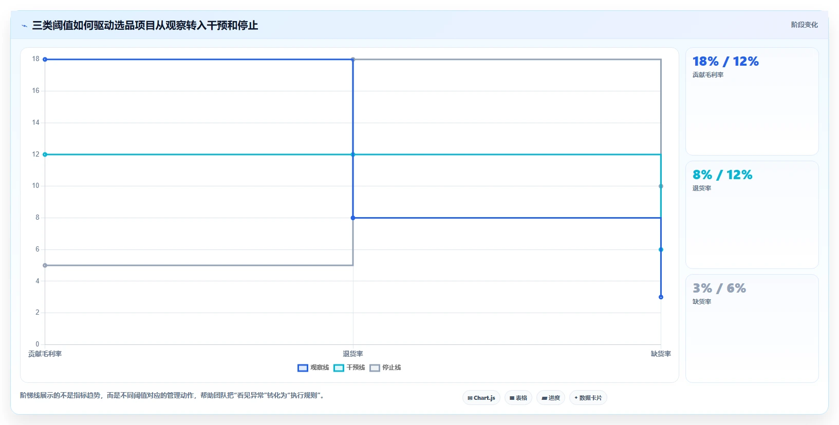 运营工具管理模板：围绕选品分析开展风险排查