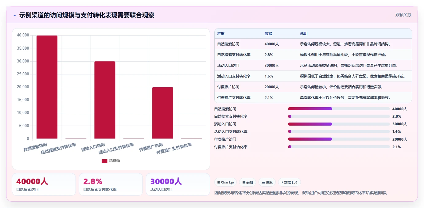 店铺运营包括哪些方面怎么落地?从数据分析讲清精细化运营
