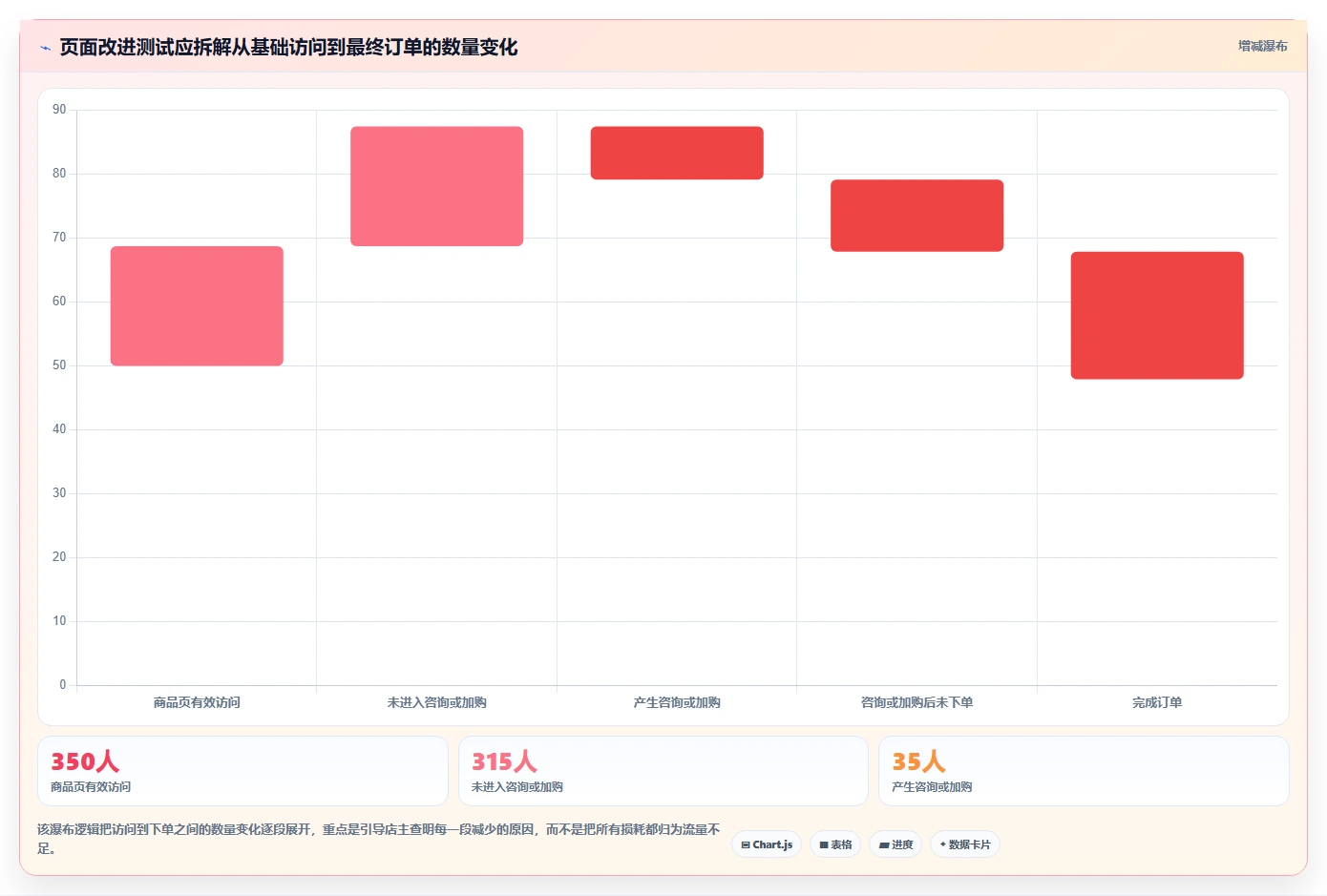 想做好如何运营好一个店铺，先掌握新手避坑中的流量获取