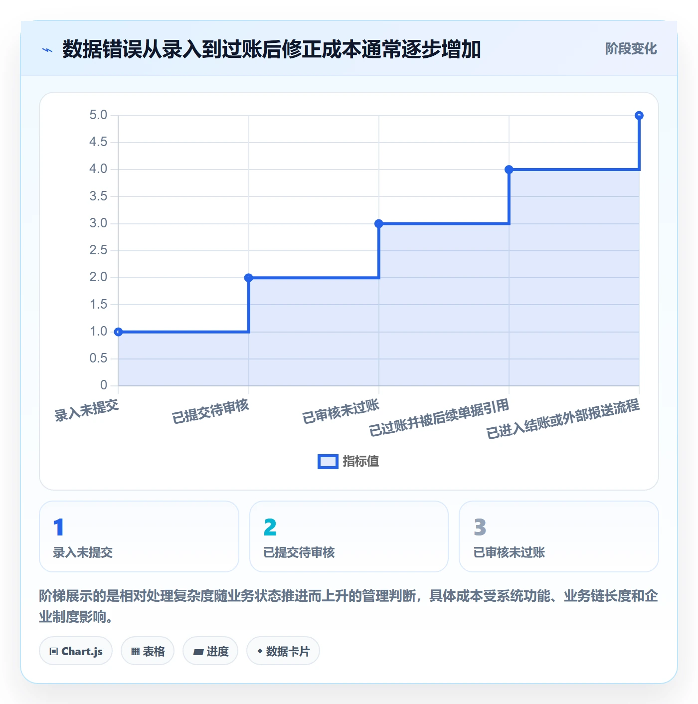 erp数据录入从0到1：权限分工的风险排查与操作要点