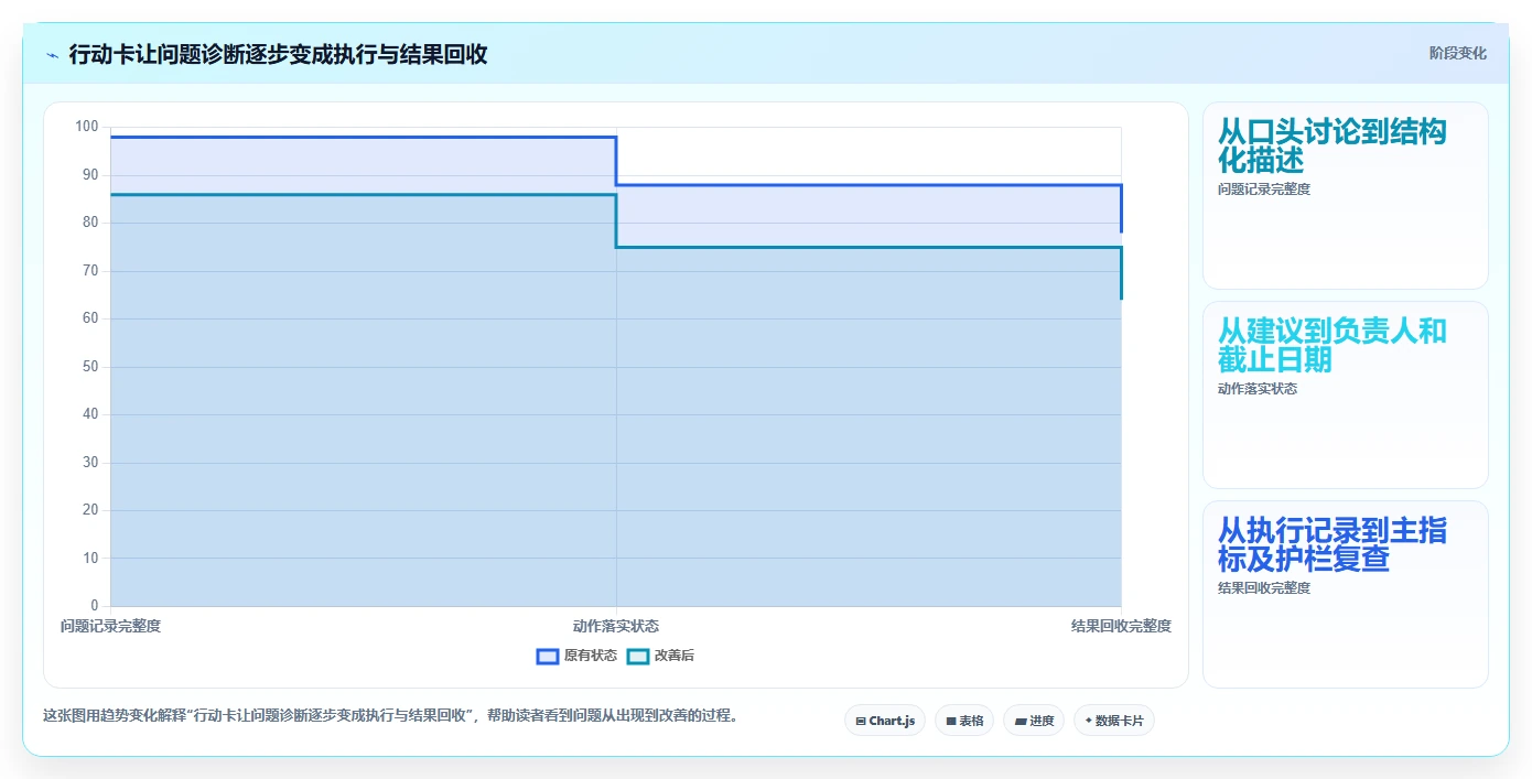 电商数据运营操作手册：经营复盘对应的增长策略步骤