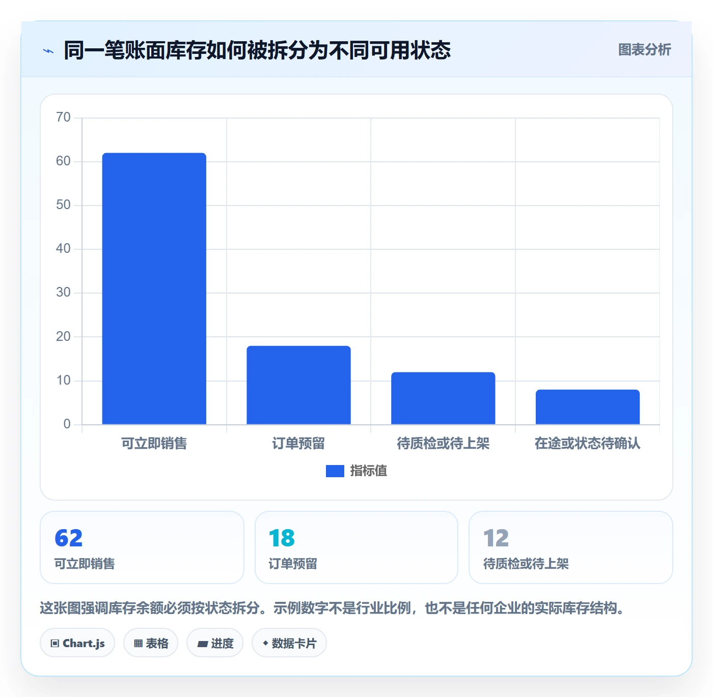 店铺运营管理检查方法：通过库存协同评估指标体系质量