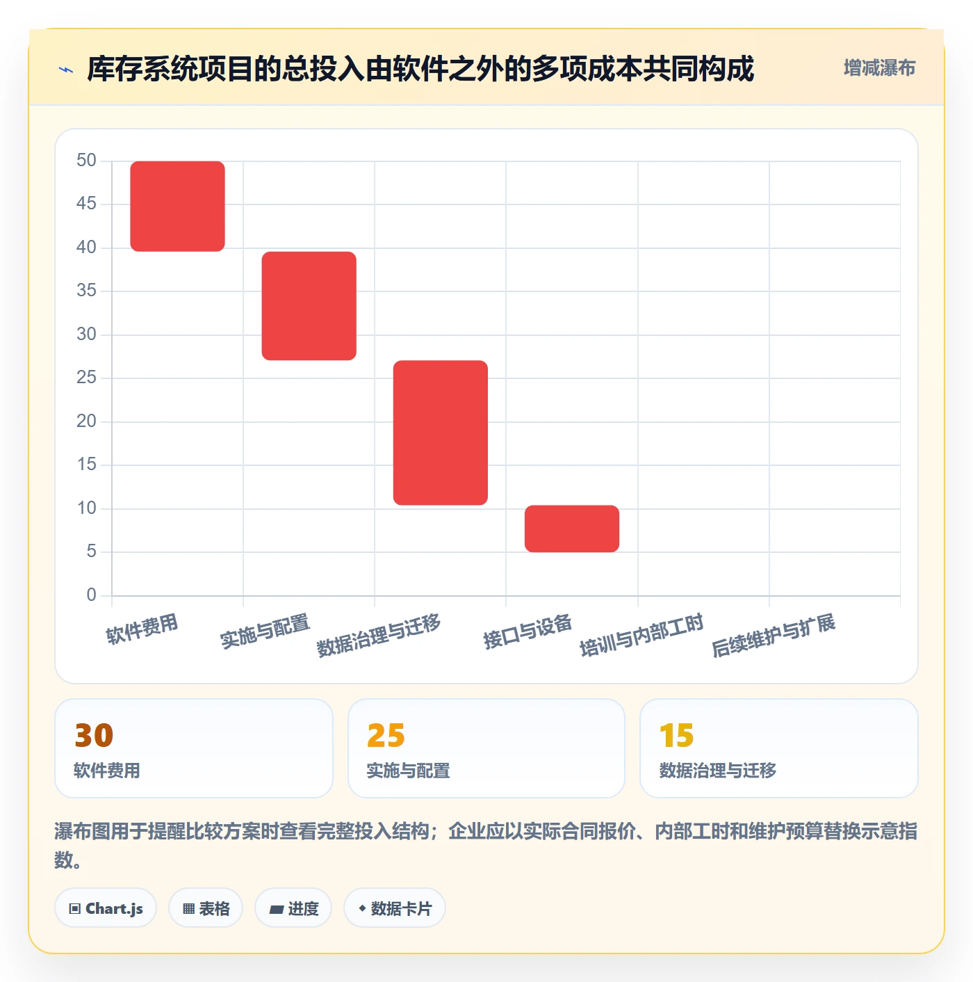 库存管理系统操作手册：系统选型对应的增长策略步骤